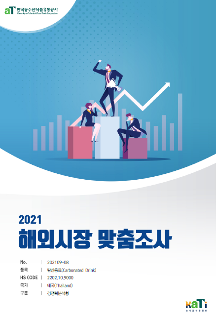 2021 태국 탄산음료 보고서(경쟁력분석형)