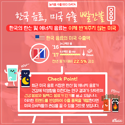 한국 음료, 미국 수출 빨간불